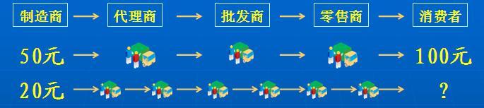 个人发展潜力怎么写,个人发展规划样板