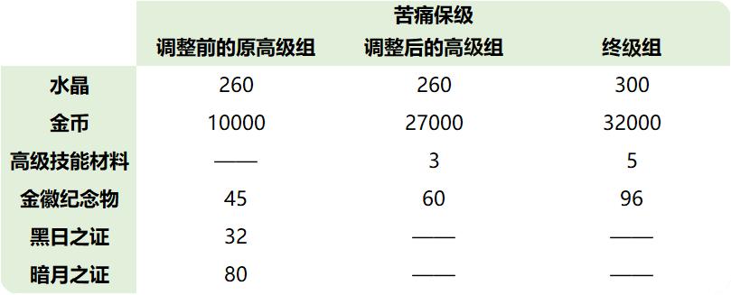 崩坏3深渊晋级是什么,崩坏3全新s级角色即将来袭