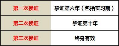 C1驾驶证满六年要去换证吗,c1驾驶证实习期满一年需要换证吗