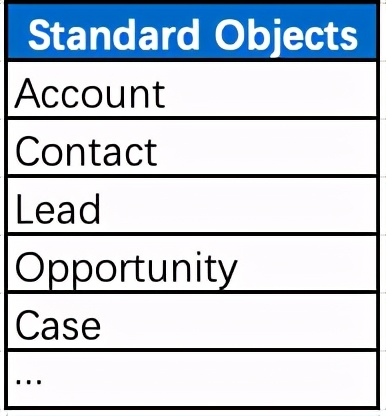 剖析元数据SaaS架构与背后的技术思考_鼠宝科技_二维码营销