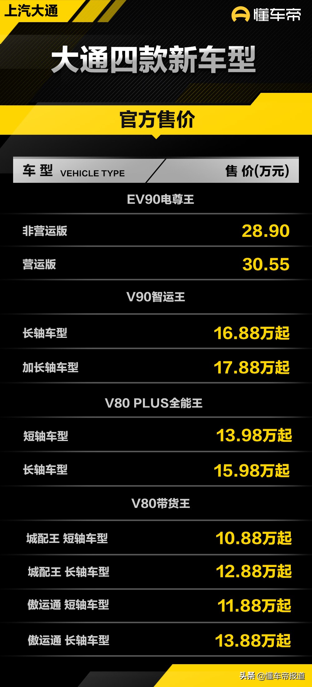 即将上市轻客10座,新车大通商务9座落地价