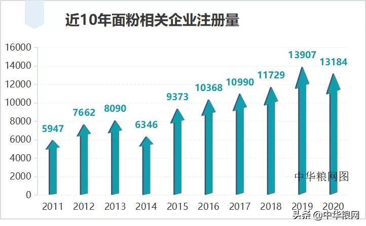 五得利面粉厂简介及发展前景,五得利面粉公司行业发展前景