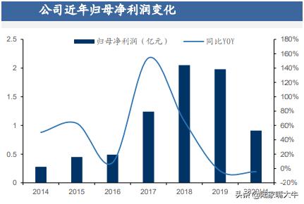 道明光学雪球深度分析,道明光学未来定位