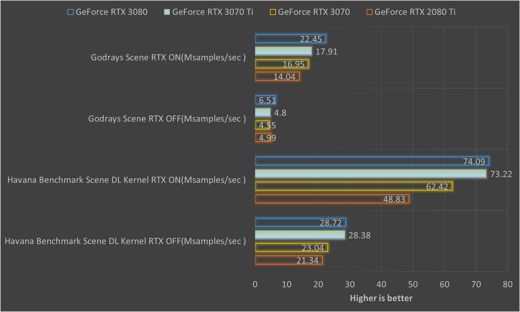 geforcertx3070ti配什么u,geforcertx3070ti8g光追独显
