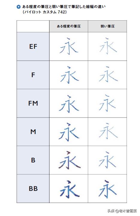 钢笔粗细到底怎么选好用,钢笔粗细0.38-0.5mm选哪个好
