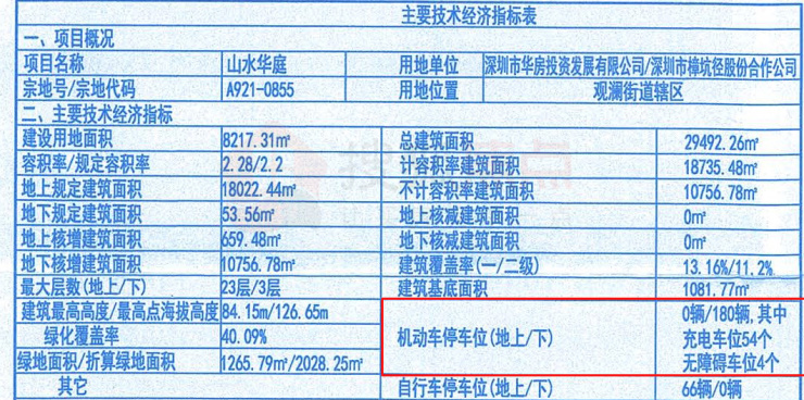龙华山水华庭,龙华山水华庭二手房