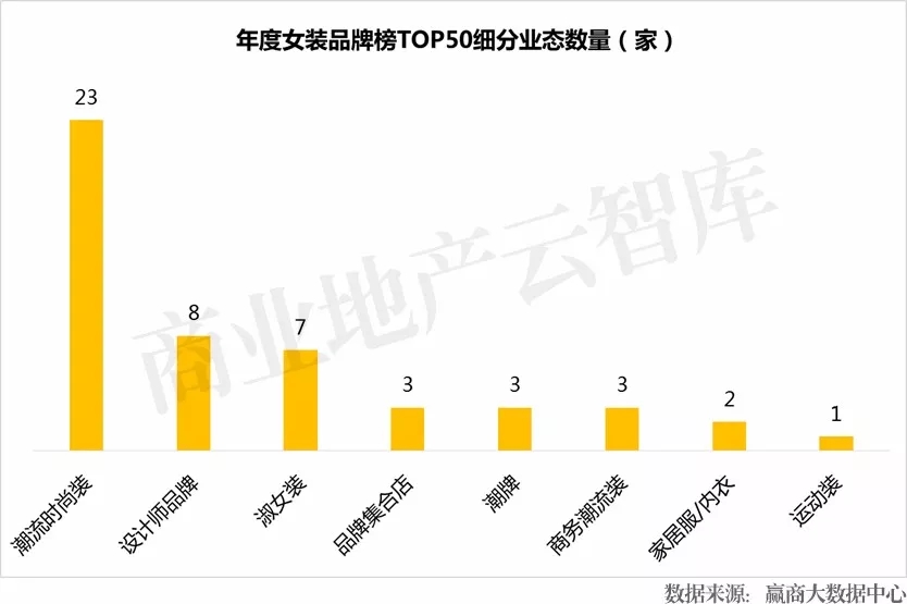 中高端女装品类,中档次女装品牌适合年轻人