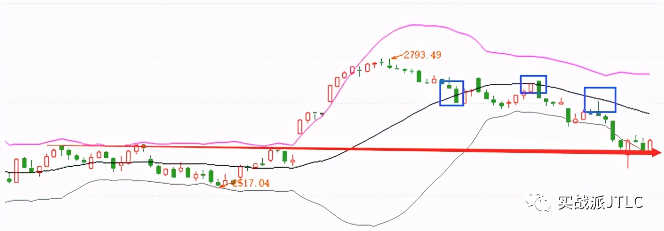 掌握这三点秒变选股高手,如何掌握股票的最佳卖点