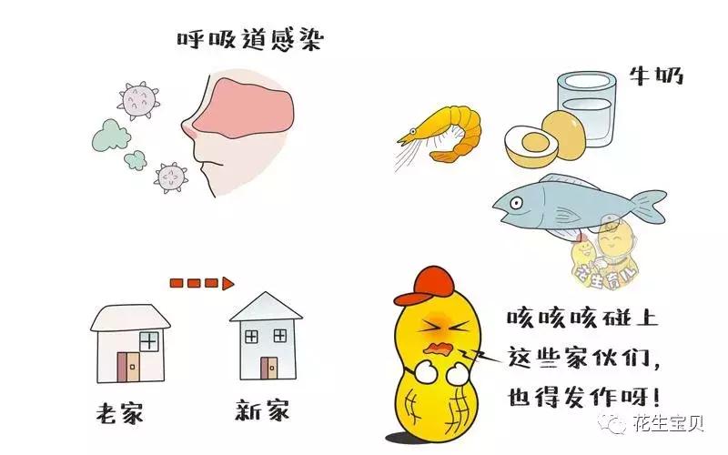 孩子支气管哮喘支气管炎怎么食疗,小孩哮喘咳嗽的最佳治疗方法