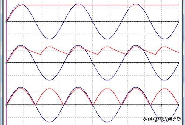 直流电和交流电概念,直流电和交流电通俗理解
