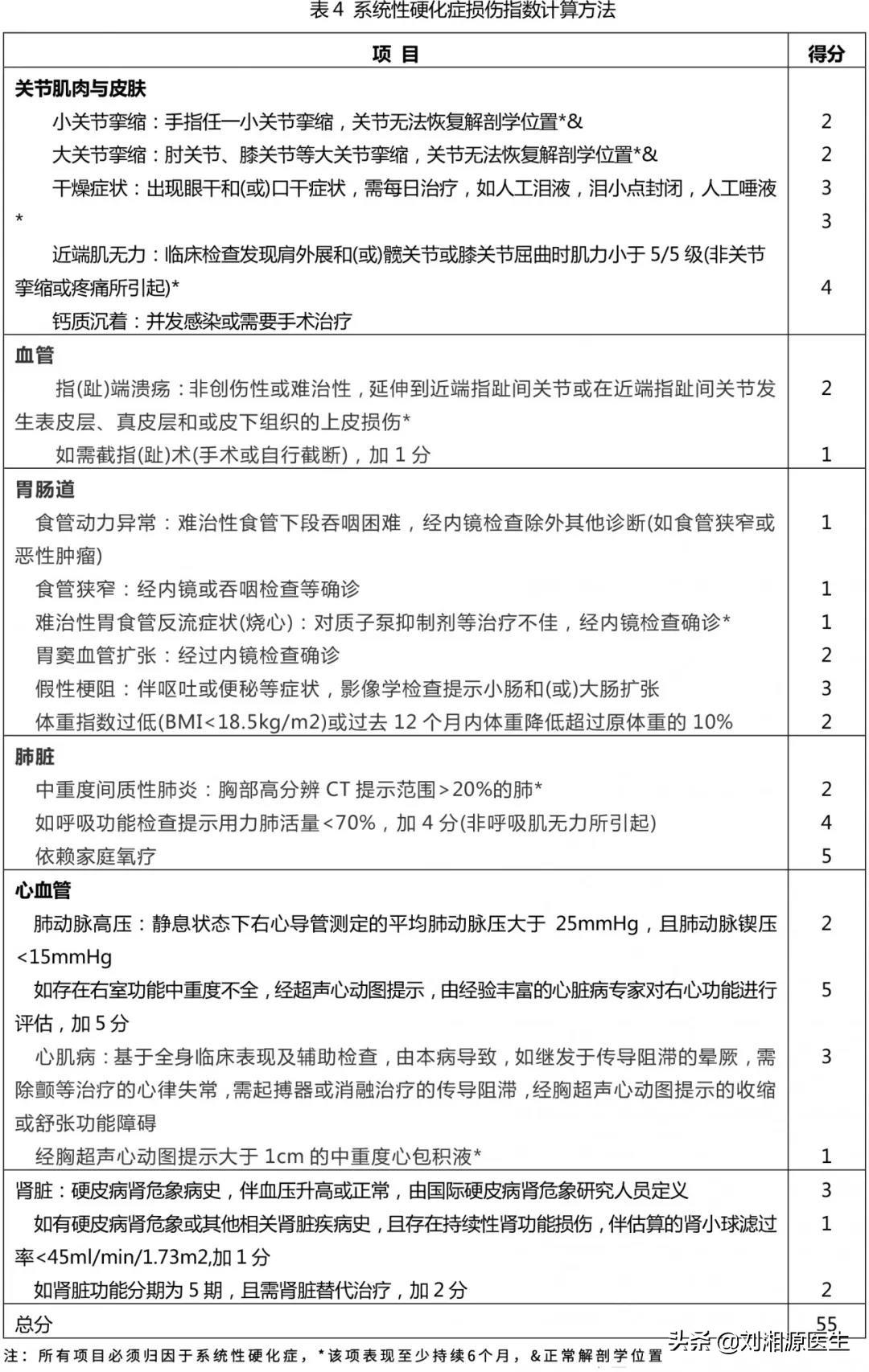 系统性硬化病患者可以怀孕吗,免疫相关不良妊娠诊断指南
