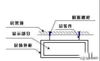 常见的led显示屏安装方式图解,室内led显示屏安装视频教程