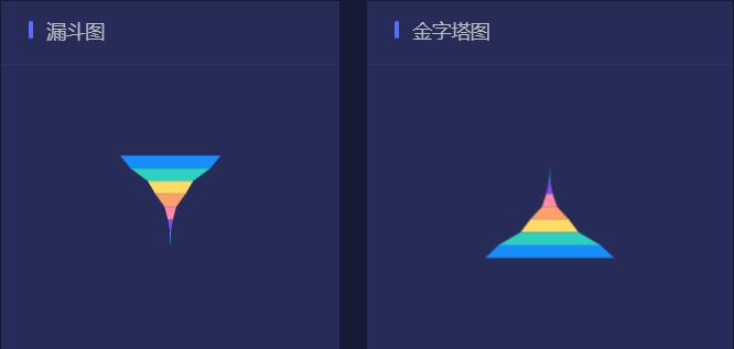 如何做一个好的数据分析报告,数据可视化大屏用什么软件