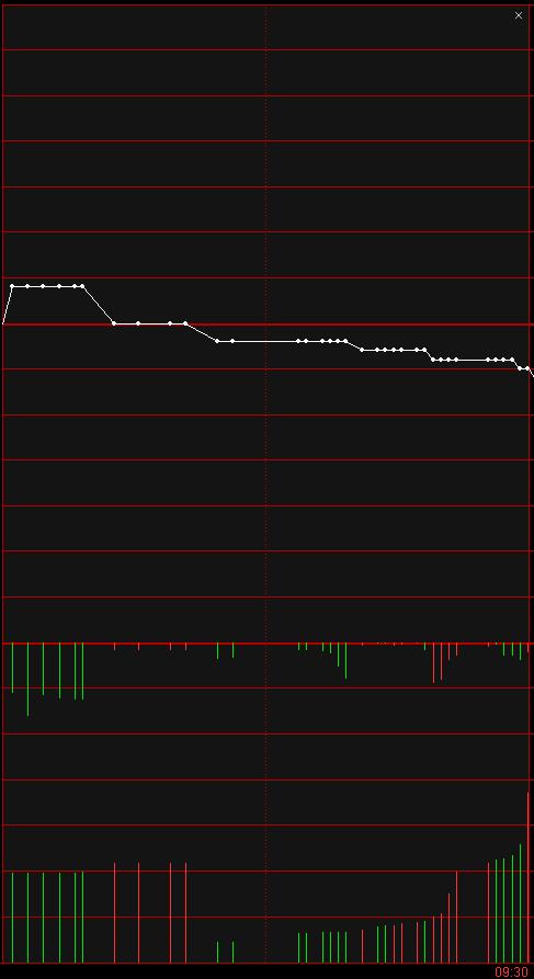 集合竞价看涨跌技巧,月冠军集合竞价简介