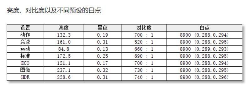 21:9的显示器有哪些强项和弱项？暗影骑士XV340CK体验告诉你
