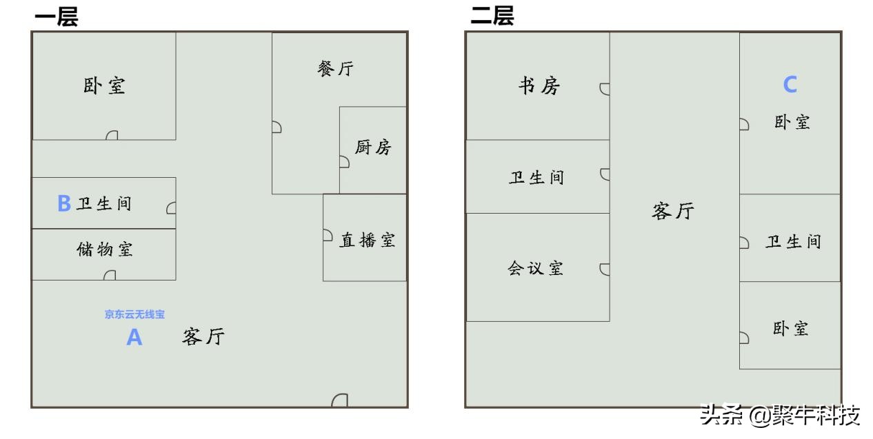 京东无线宝路由器哪一款最值得,京东云无线路由器测评