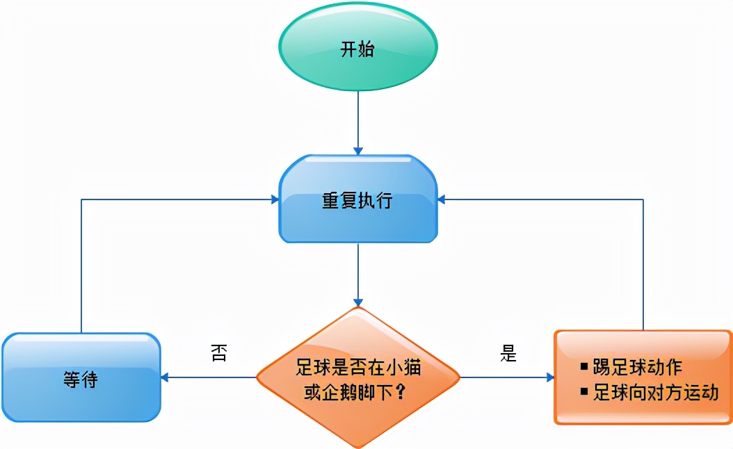 图形化编程scratch能自学吗,图形化编程软件scratch