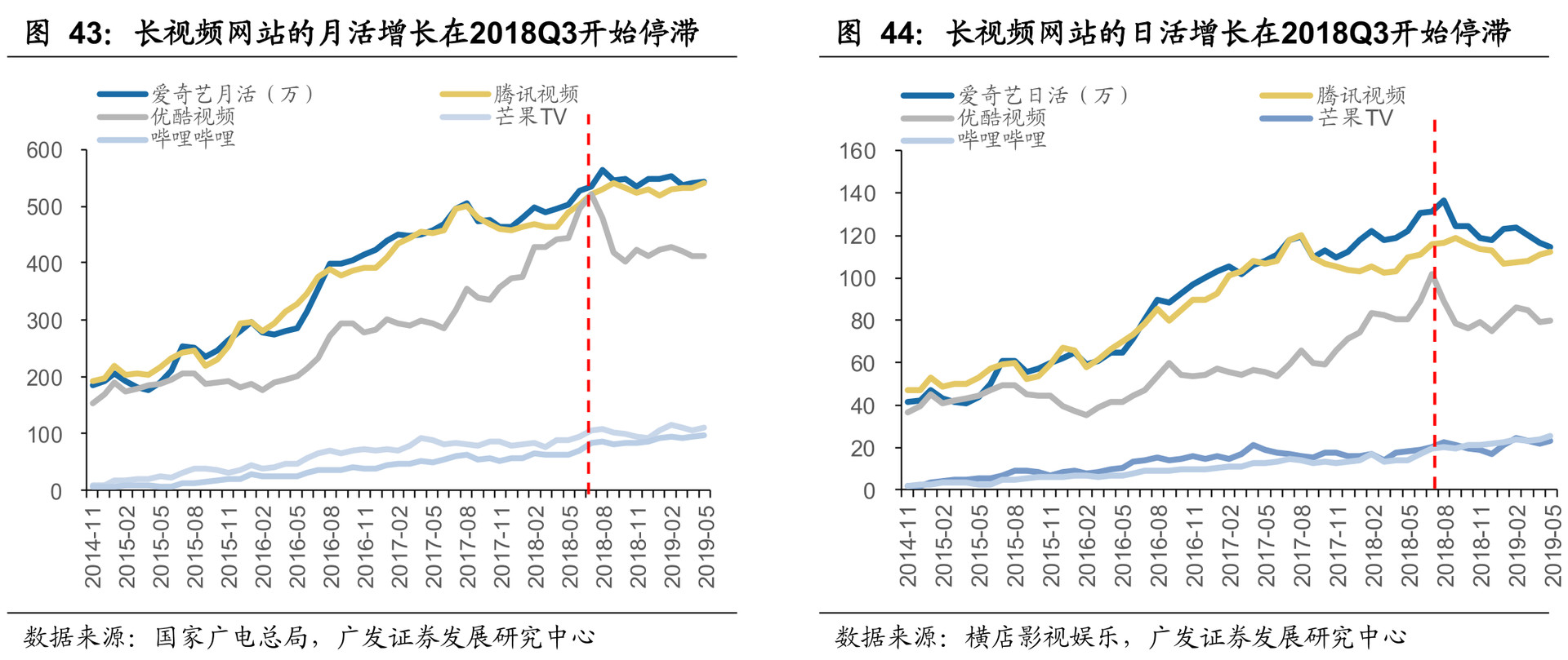 腾讯视频和爱奇艺之间的关系,腾讯视频为什么爱奇艺好