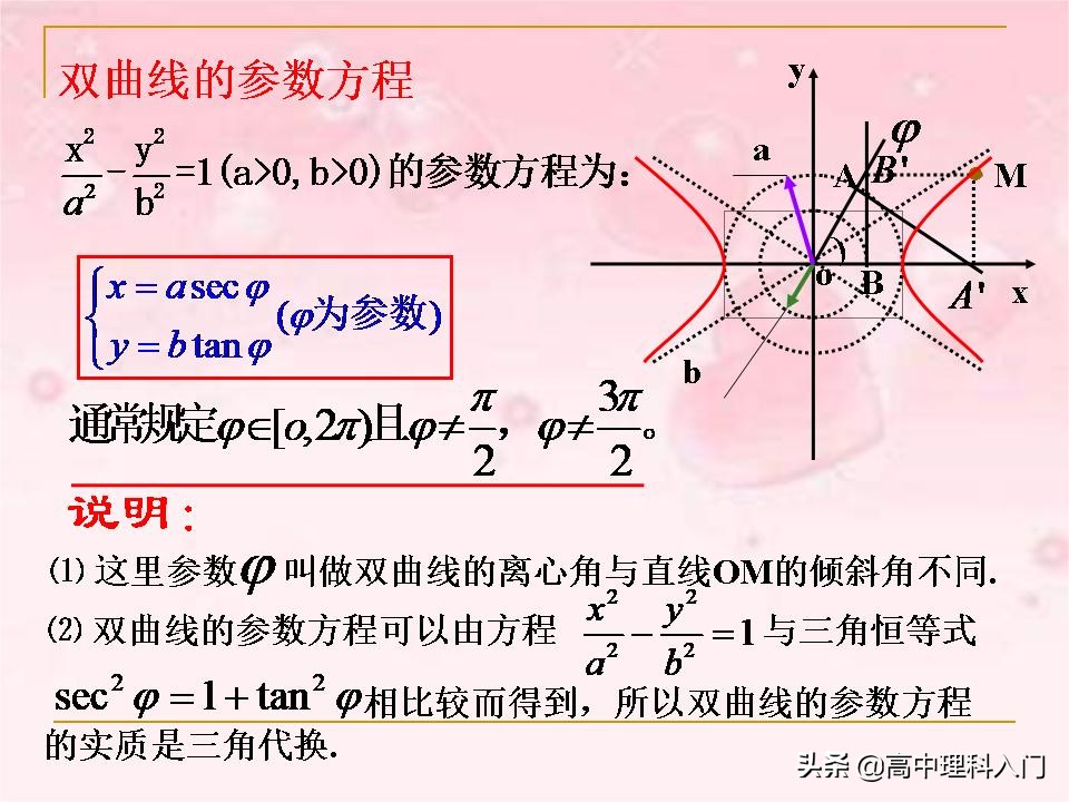 焦点在y轴上的双曲线的参数方程,双曲线抛物线参数方程