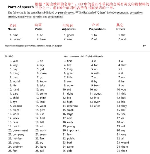 怎么学习拼音最快最有效,怎样学习拼音最快最有效