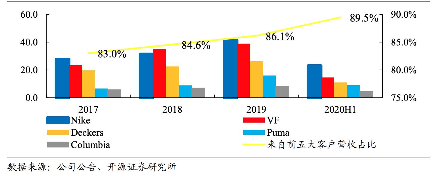 华利集团是龙头吗,华利集团市值