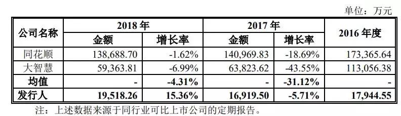 毛利率超90%的股票,毛利率堪比茅台的行业