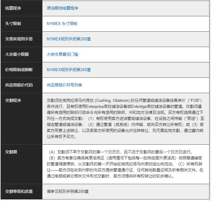 wti原油期货含义,wti原油期货交易平台