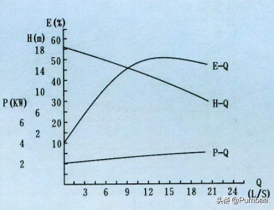 真空泵与自吸泵有什么区别,循环水泵和真空泵的区别