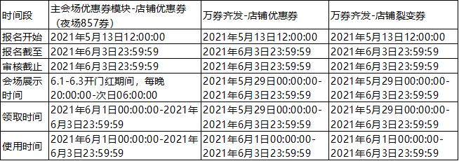 弘辽科技:2021年淘宝618优惠券玩法招商