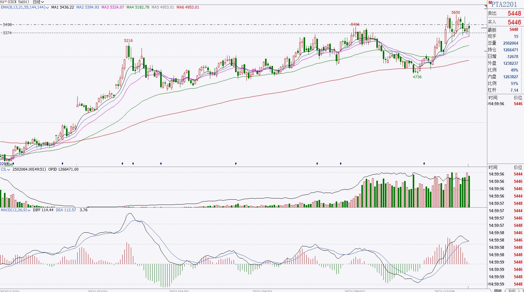 2023期货实盘记录,2021年10月25日期货走势