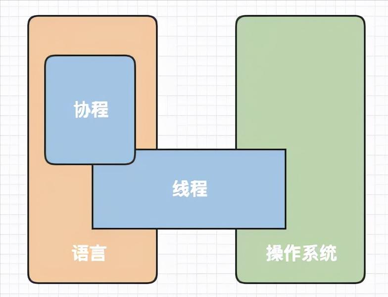协程面试,协理员面试问什么