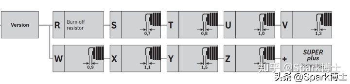 传统火花塞间隙一般为多少mm,火花塞解剖图