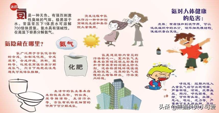 房子装修误区小讲堂,房屋装修污染治理靠谱吗