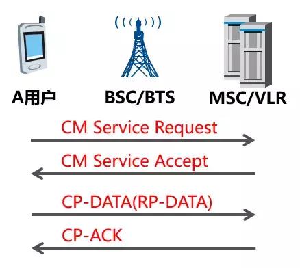 天天收到政府的宣传短信怎么办,每天收到一堆短信怎么办