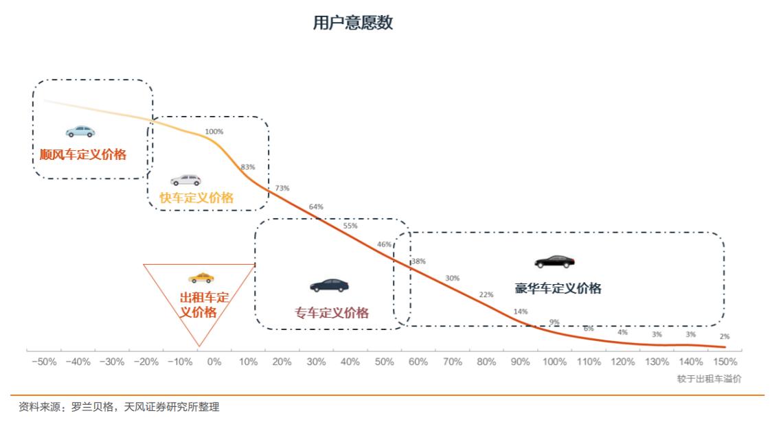 滴滴“善变”：昔日巨亏卖惨，如今高呼盈利