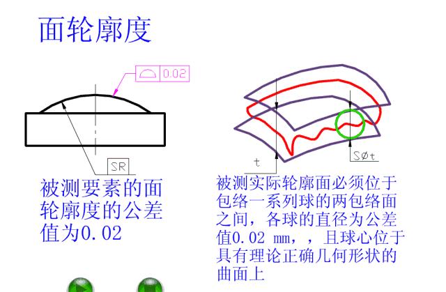 公差与配合讲解视频,公差与配合初步知识课件