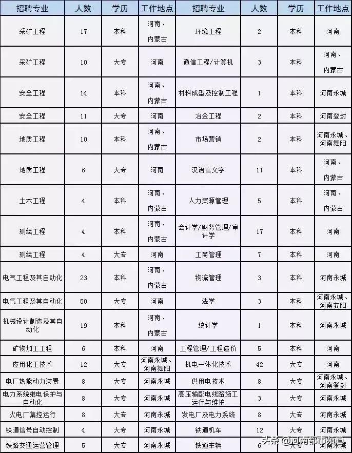 有关2020年国企和事业单位的招聘,全国500强企业校园招聘信息一览表