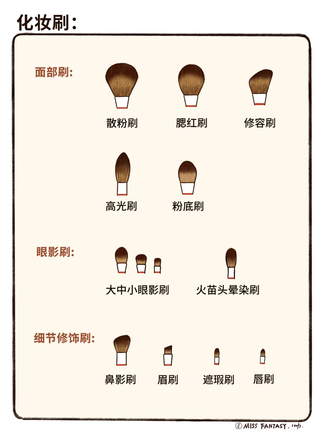 不会化妆怎么办简单又好看,不会化妆怎么速成