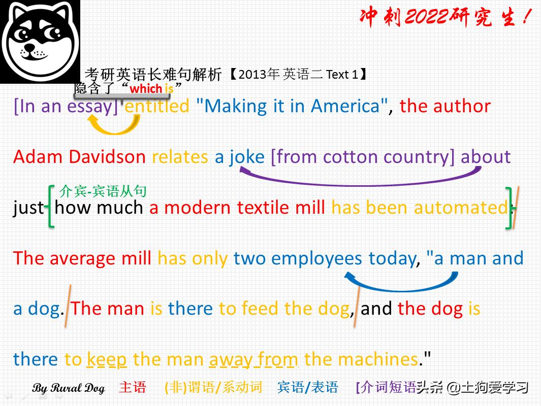 2008年考研英语二阅读长难句分析,13年考研英语2阅读1长难句分析