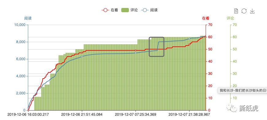 3000+在看的假博主，邀你看长沙“御泥坊”