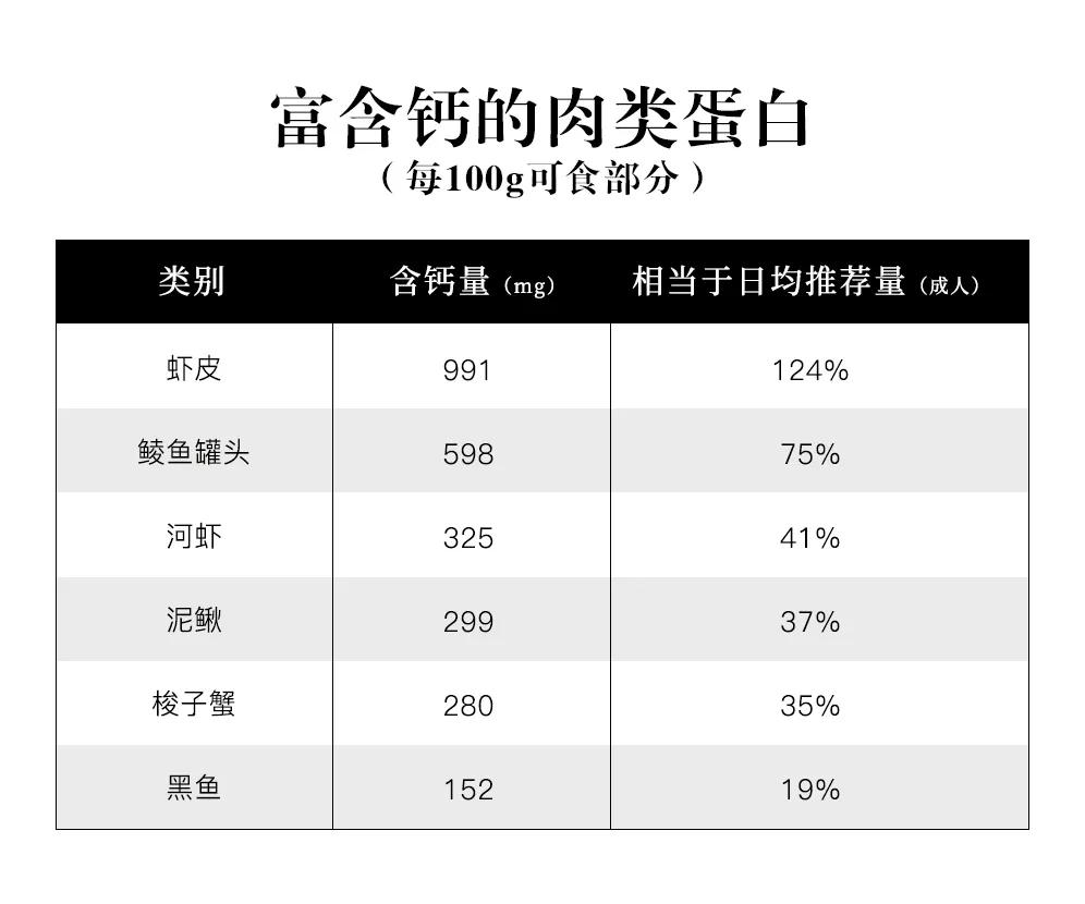 不能喝奶怎么补钙,补钙喝奶粉还是纯奶好