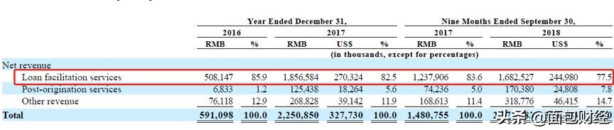 你我贷金融科技,你我贷破产了吗