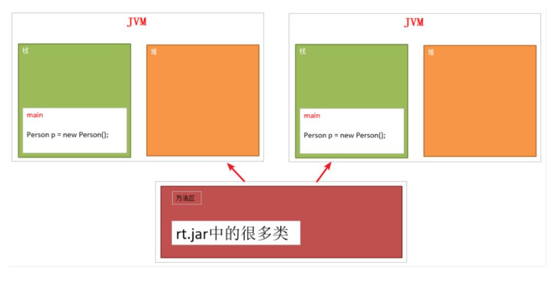 jdk8新特性和用途,jdk8新特性操作数组