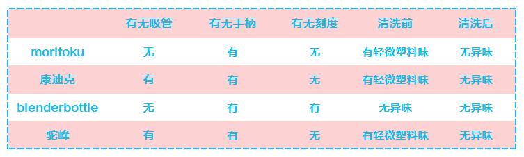 儿童运动水杯品牌排行榜前十名,儿童运动水杯简约耐摔