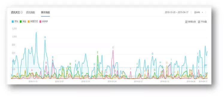京东集团的10大亮点,京东三巨头现状