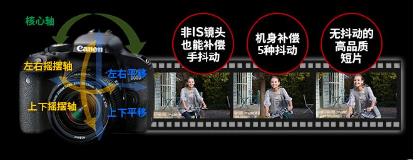 新手入门佳能800d配什么镜头,佳能入门级单反eos800d在售价格