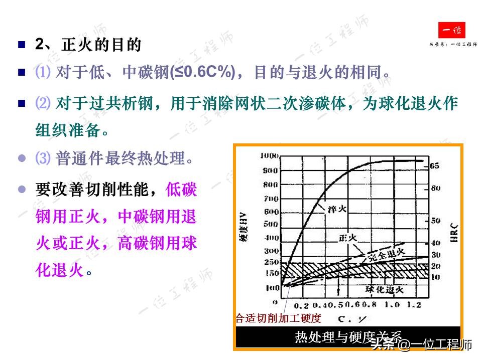 钢的热处理主要工艺参数,机械零件的热处理的作用