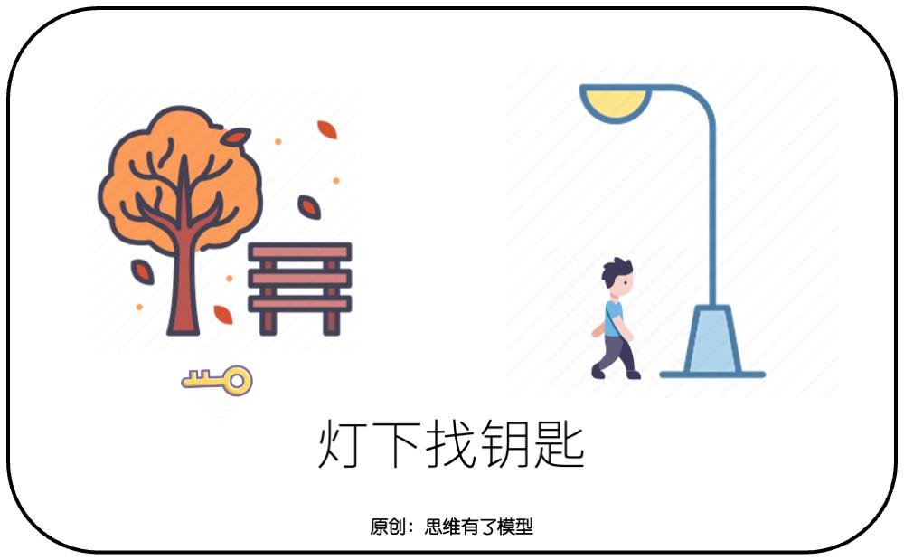 三个盘子：关于解决问题的一切