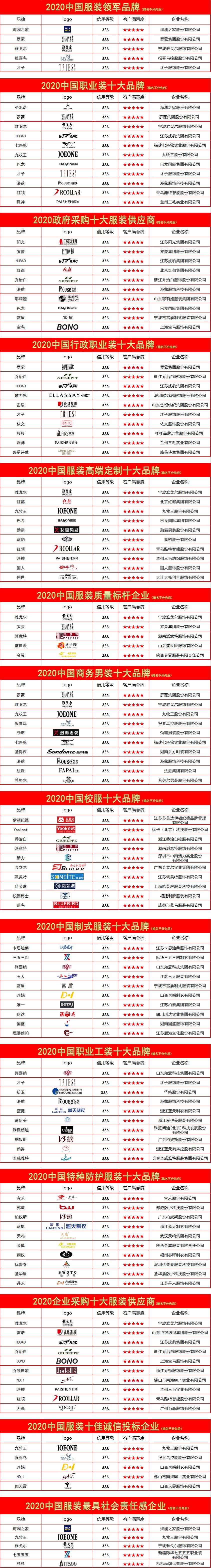 国内服装几大品牌排名前十,中国男士皮鞋十大品牌排名2020