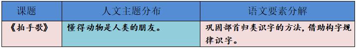 二年级上册语文拍手歌形近字,二年级的植物版拍手歌怎么写